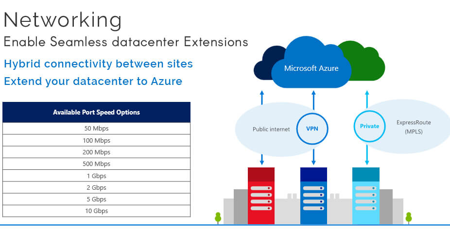 Deploy Cloud on Your Own Datacenters